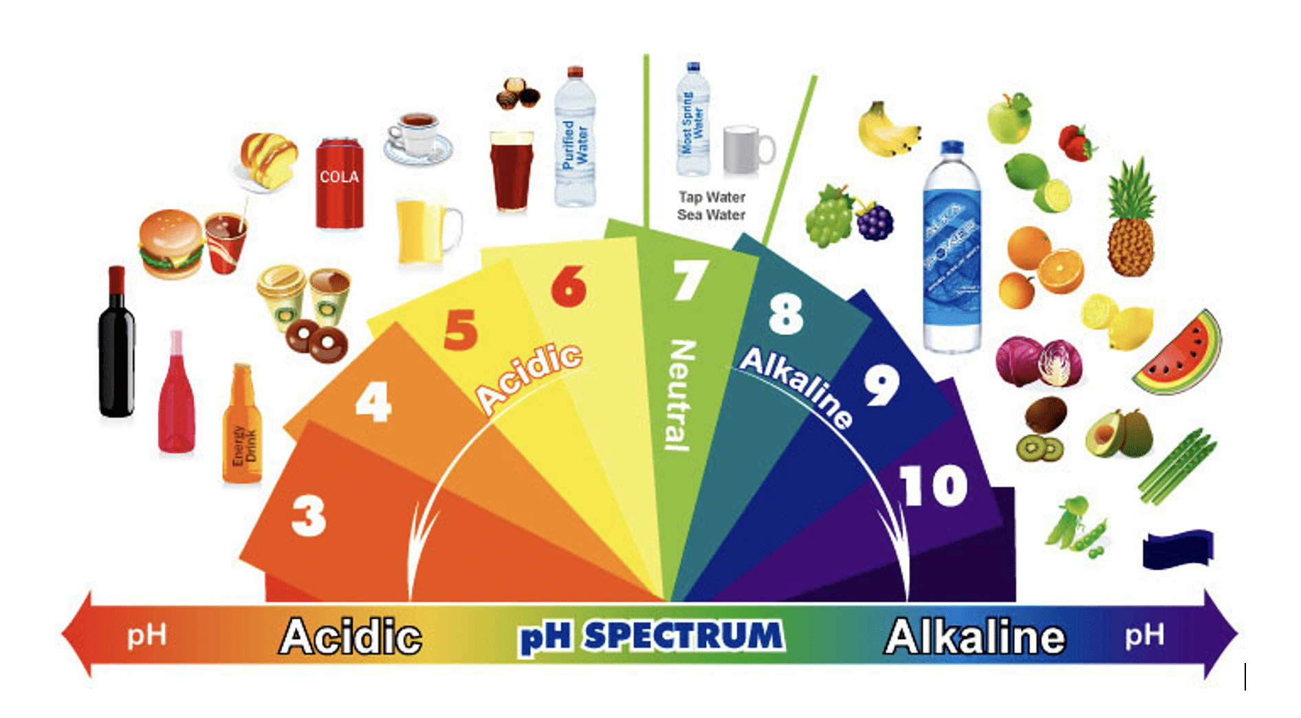 5 manieren om onze pH goed in balans te houden